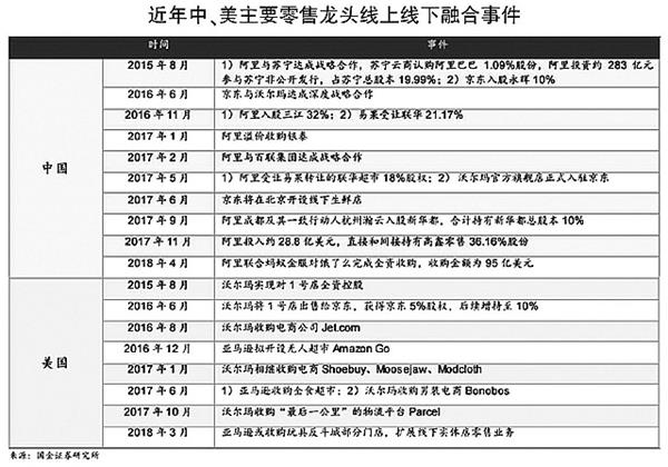 巨头持续深入布局 新零售进入高速发展期